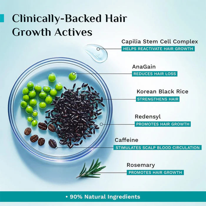 3% Redensyl, 4% Anagain & 5% Capilia Stem Cell Complex Advanced Hair Growth Serum