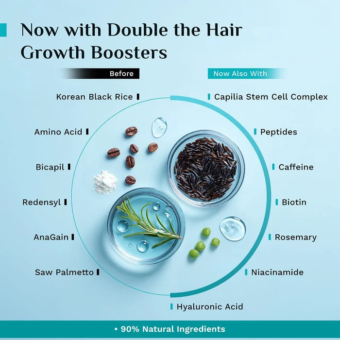 3% Redensyl, 4% Anagain & 5% Capilia Stem Cell Complex Advanced Hair Growth Serum