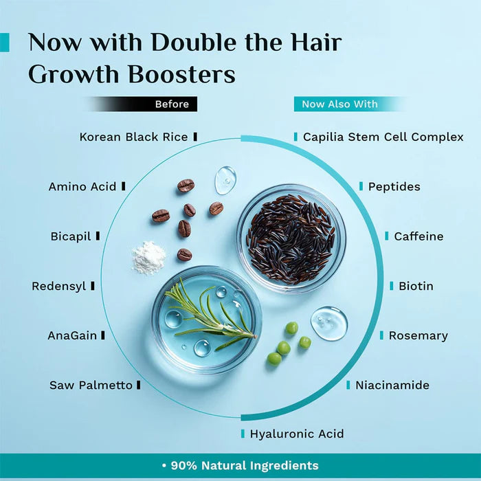 3% Redensyl & 4% Anagain Advanced Hair Growth Serum 100 ml