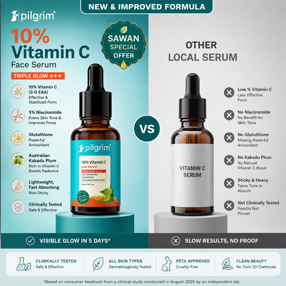 10% Vitamin C Face Serum For Triple Glow+++(Buy 1 Get 1 Free)